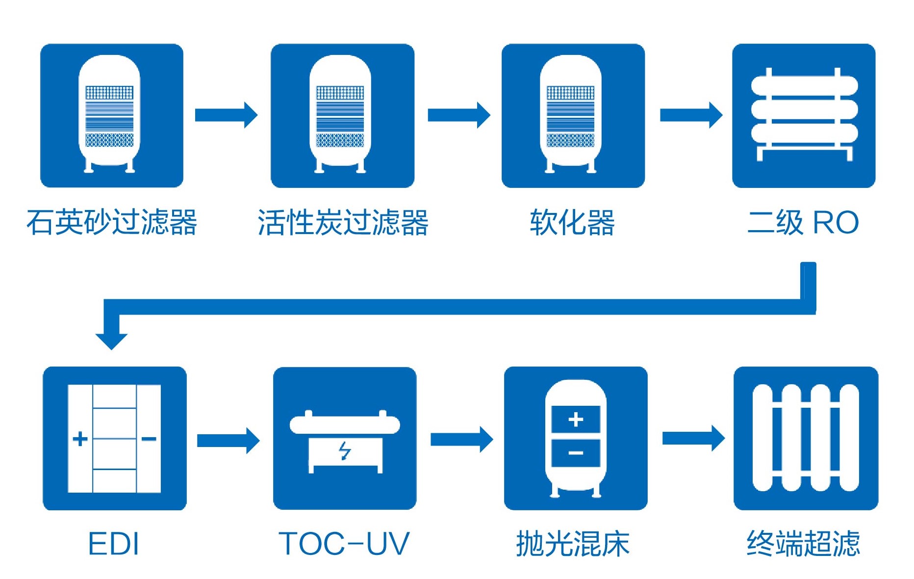 工业水处理工程EPC-纯水超纯水-半导体行业1.jpg