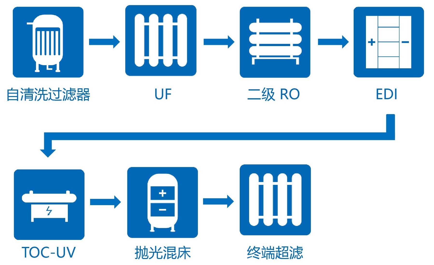 工业水处理工程EPC-纯水超纯水-半导体行业2.jpg