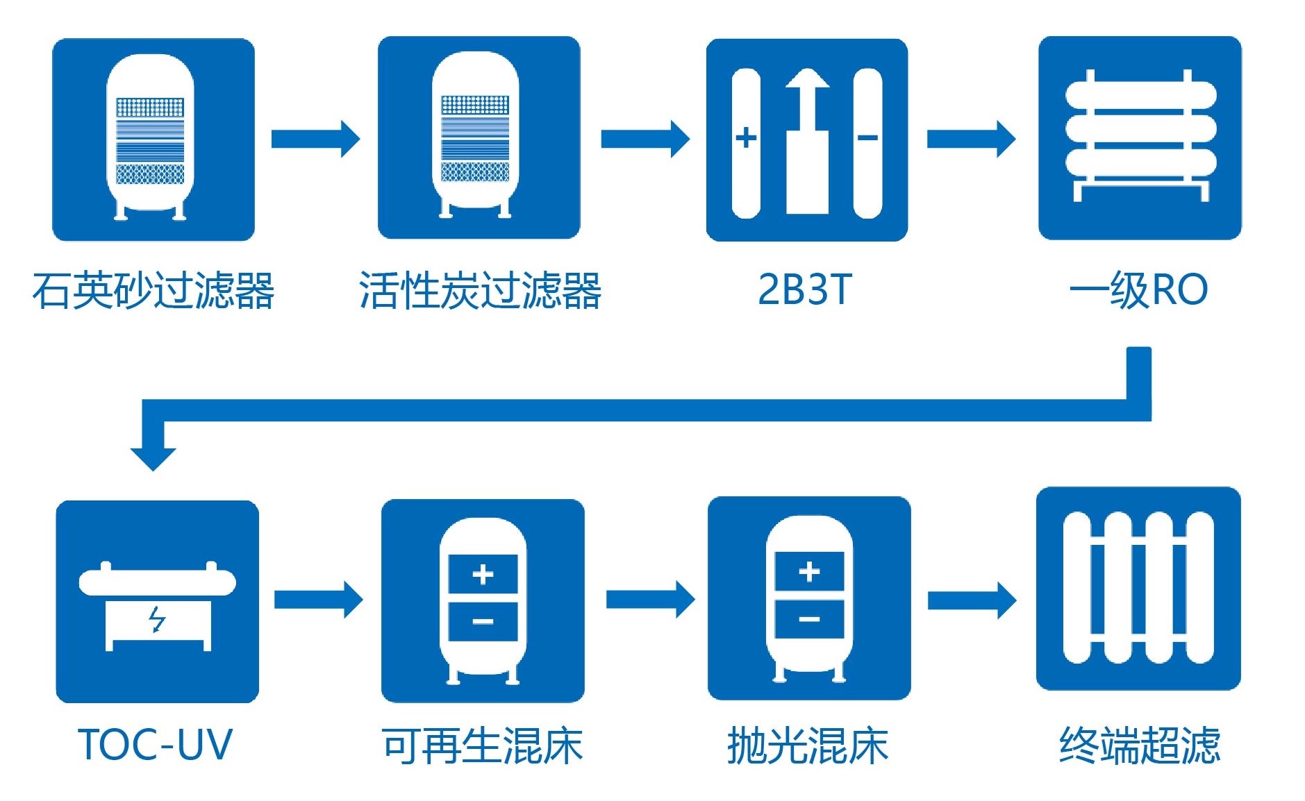 工业水处理工程EPC-纯水超纯水-PCB行业3.jpg