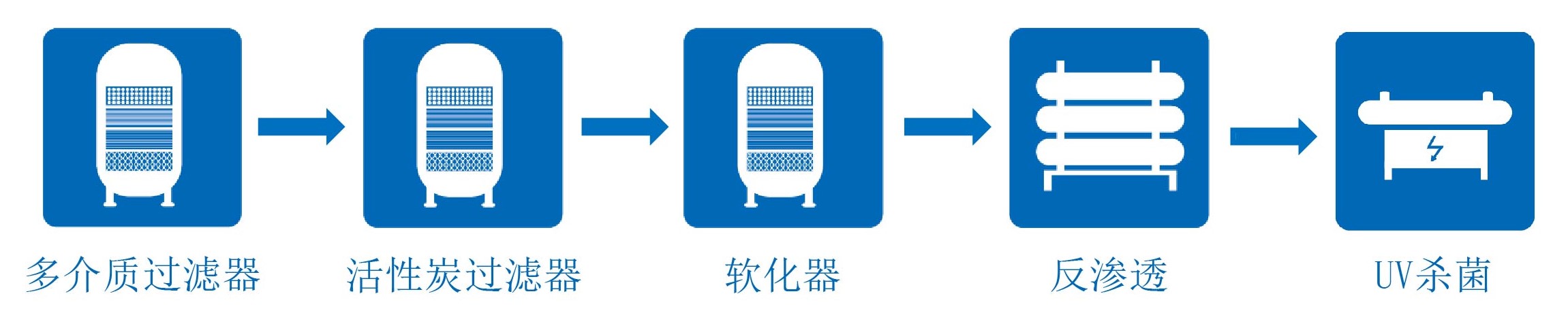 工业水处理工程EPC-纯水超纯水-食品饮料行业1.jpg