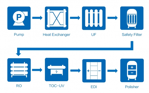 项目案例-纯水超纯水2.jpg